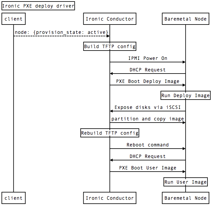 public tftp server